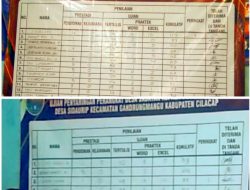 Desa Sidaurip Gandrungmangu Pilih Perangkat Desa Terbaik, Indriani dan Sugeng Unggul