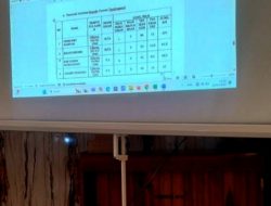 Pengisian Perangkat Desa Purwosari : Sorotan Atas Transparansi dan Akuntabilitas
