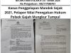 Kasus Penggelapan Mandek Sejak 2021, Pelapor Nilai Penegakan Hukum Polsek Gajah Mungkur Tumpul