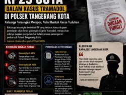 Keluarga Tersangka Obat Keras Lapor Dugaan Pungli Rp 29 Juta di Polsek Tangerang Kota