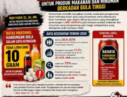 Surat Terbuka YPK-BK Untuk Presiden RI: Muh Yusuf, SE., SH., MH., Minta Regulasi Tegas dan Label Bahaya untuk Produk Makanan dan Minuman Berkadar Gula Tinggi