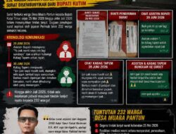 Surat Sudah Dikirim Mei, Hingga Akhir Juli Belum Ada Titik Terang: 232 Warga Muara Pantun Kesal Ditunda-Tunda, Diduga Surat Disembunyikan dari Bupati Kutim